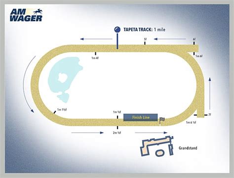 Amwager Race Track .